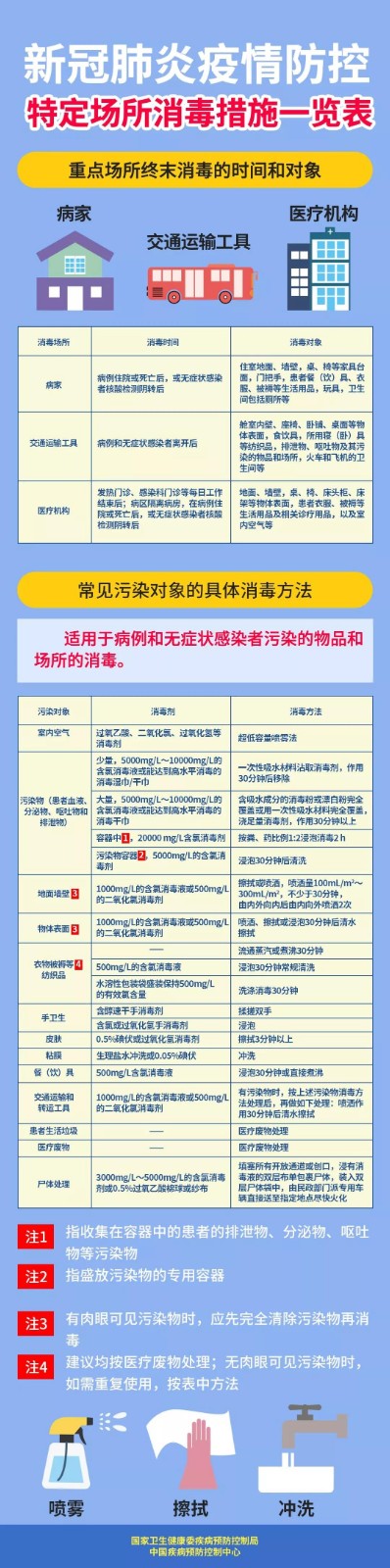 消毒流程.jpg