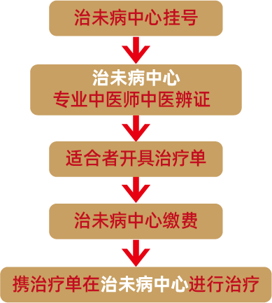 治未病中心.png